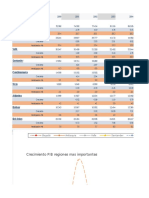 PIB POR Regiones 2000 - 2015