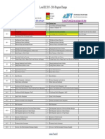 Level III 2015 2016 Program Changes