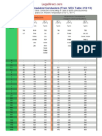 Ampacities of Insulated Conductors (From NEC Table 310 16)