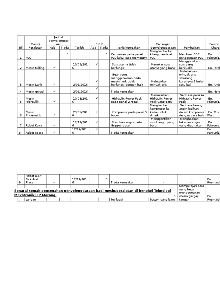 Senarai Semak Penyelenggaraan | PDF