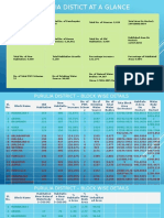 Purulia at A Glance