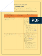 Aworunse Educ762taxonomy