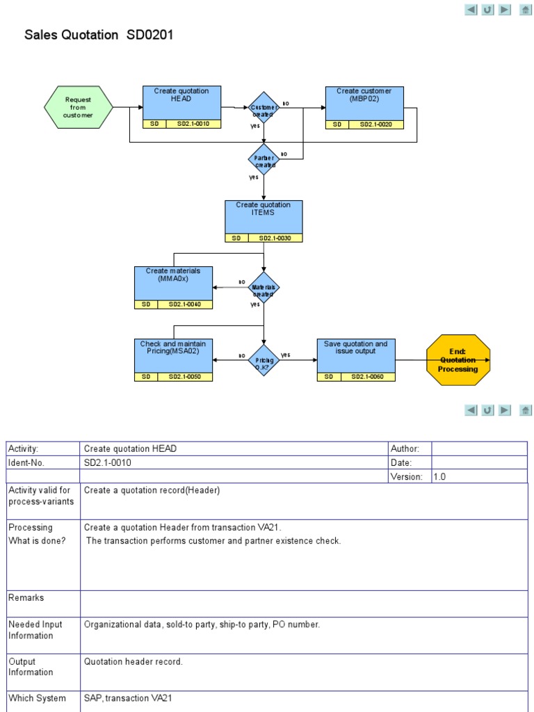 SAP Quotation Creation Process Guide | PDF | Spreadsheet | Cheque