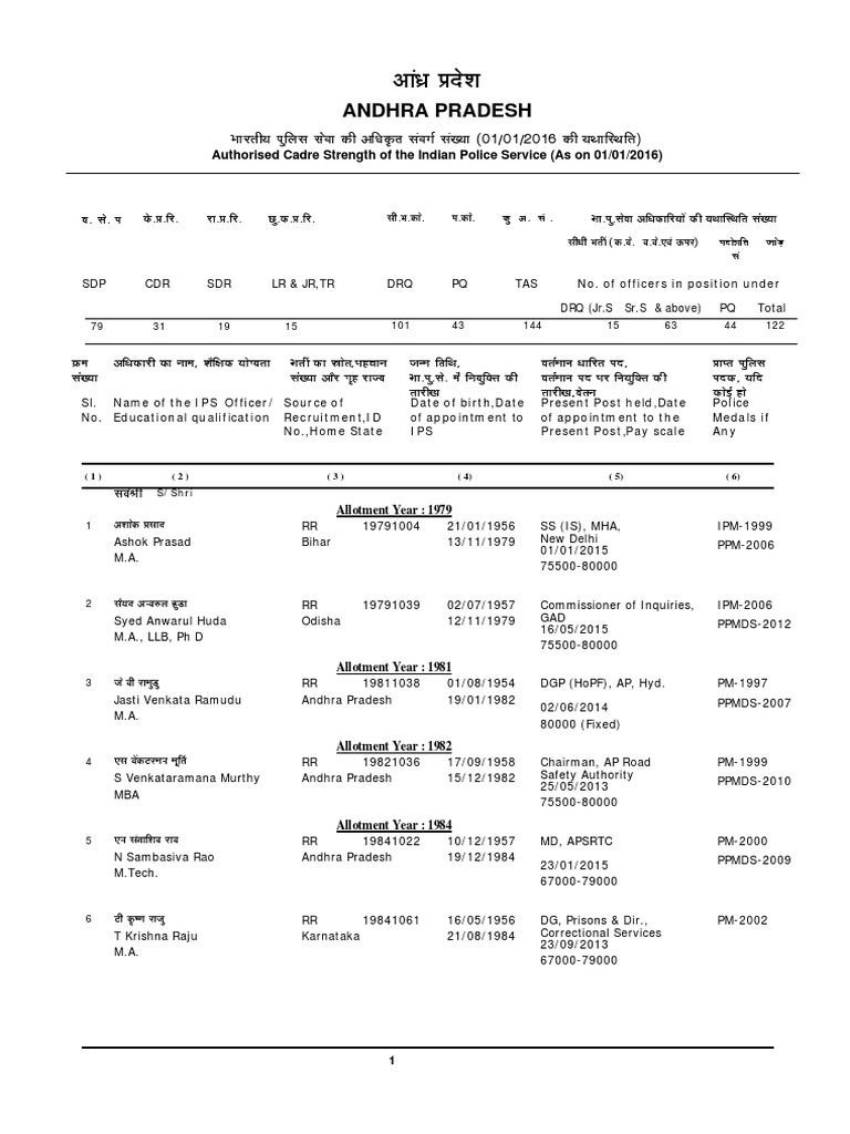 Indianpoliceservice List Law Enforcement Crime Violence