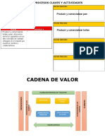 Formato caracterización procesos