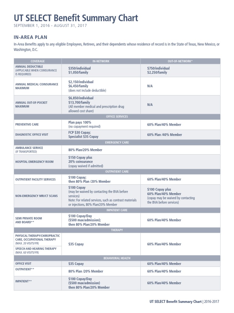 UT SELECT 2016-2017 Benefit Summary | PDF | Deductible | Patient
