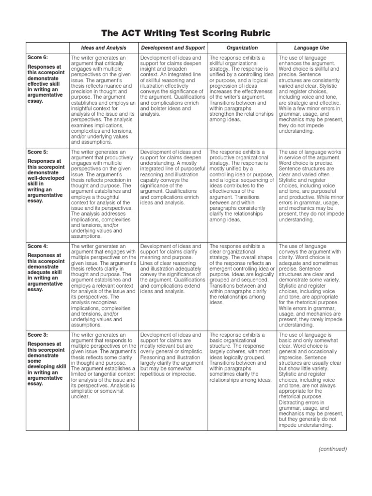 ACT Writing Test Scoring Guide | PDF | Argument | Essays
