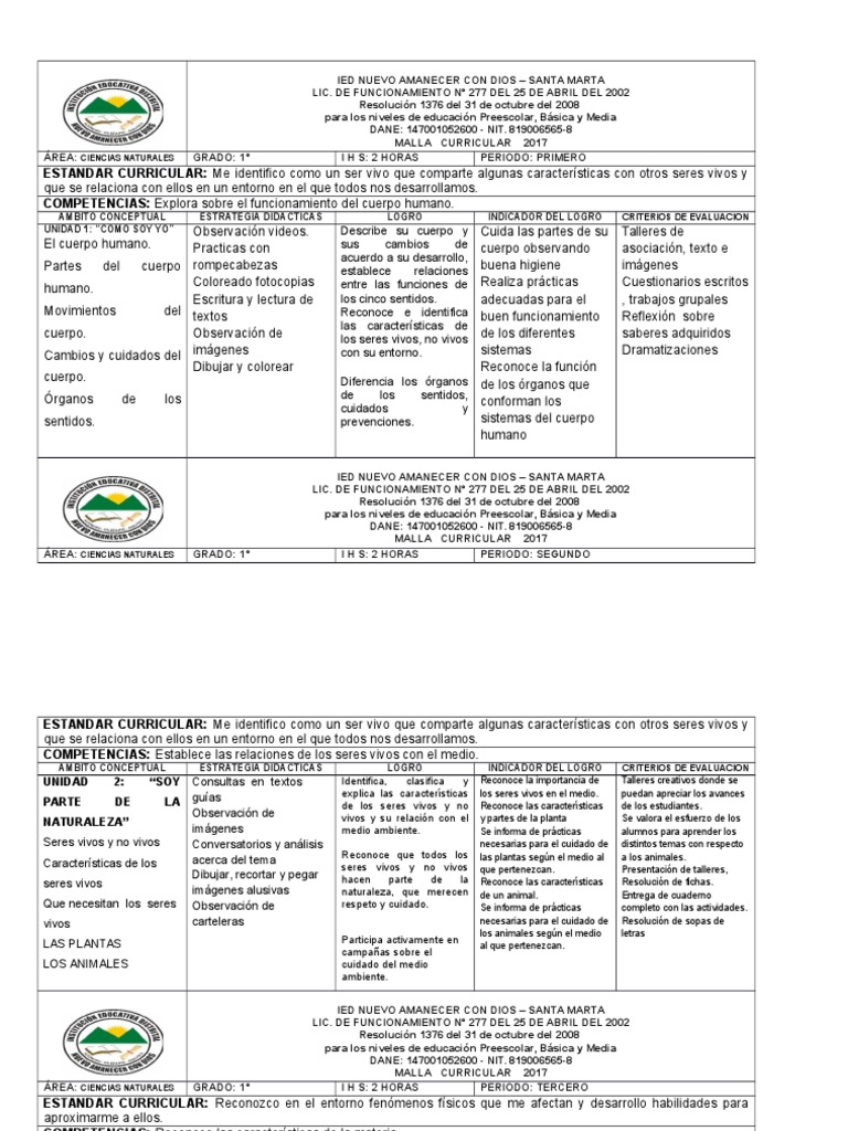 MALLA CURRICULAR DE CIENCIAS NATURALES 1° 2017.docx Jardín de