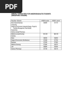 NUS Tuition Fees For Academic Year 2011 - Annexes