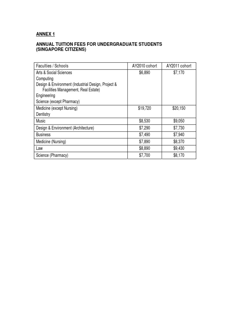 NATIONAL UNIVERSITY OF SINGAPORE NUS TUITION FEES visual data 2