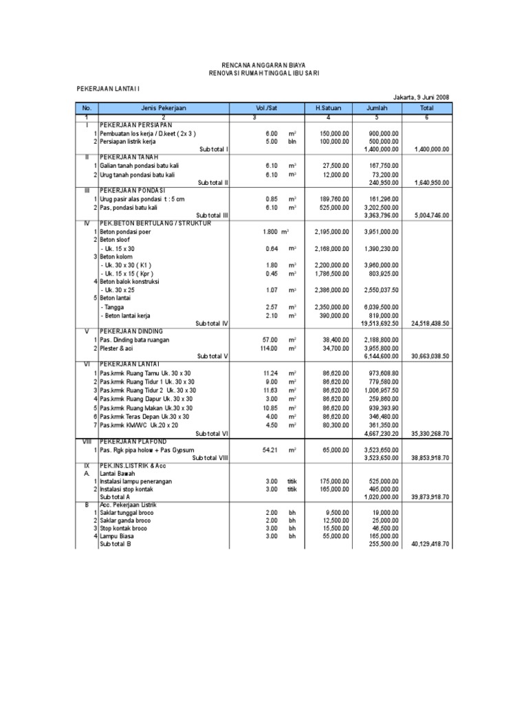 Contoh Rab Renovasi | PDF