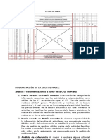 Cruz de Malta - Interpretacion