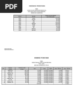 Download Tugas Drainase by Shiidik CL SN337275423 doc pdf