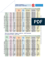 Comet New Gland Selection Chart