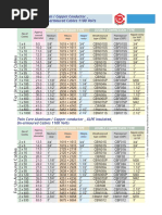 Comet New Gland Selection Chart