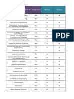 Eligible Study Programmes by Partners Final1701100957