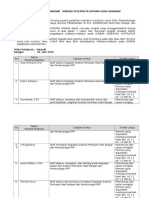 Jurnal Kinerja Peserta Pelatihan Instruktur (3)