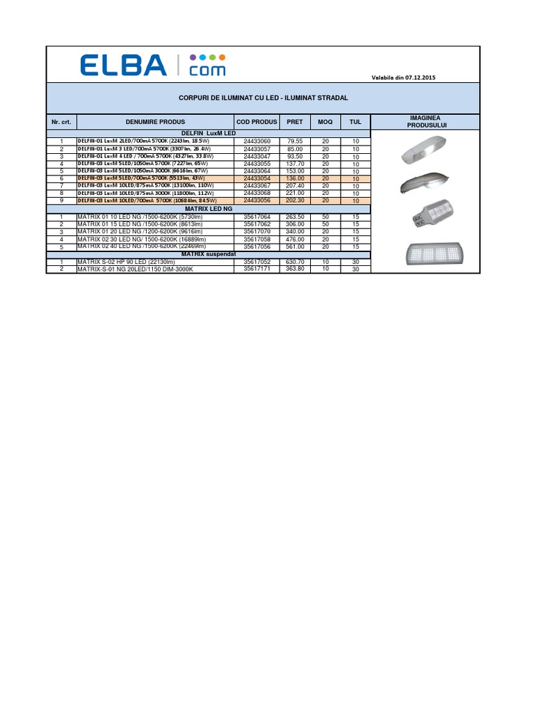 Análise de Preços de Produtos LED | PDF | Natureza