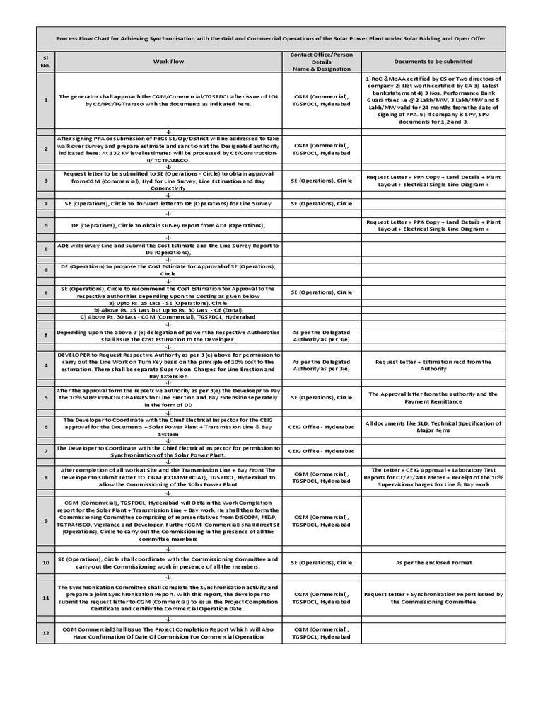 Solar Power Plant Synchronization Flowchart | PDF | Power (Physics ...