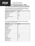 Commercial Building Life Expectancy Chart | PDF | Pipe (Fluid ...