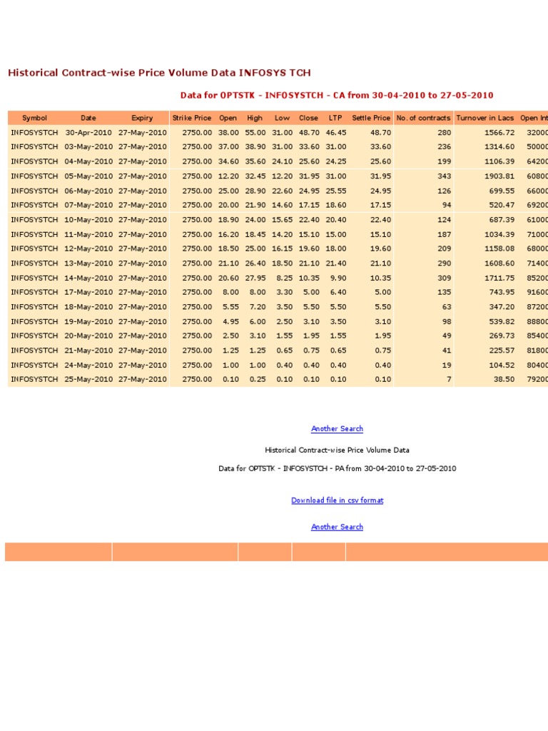 Stratergy | PDF | Comma Separated Values | Data Serialization Formats