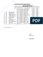 Daftar Nama Siswa Kelas Vi