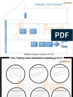 Introduction To Sqoop, Oozie, Flume, Pig, Hive, HDFS - PDF