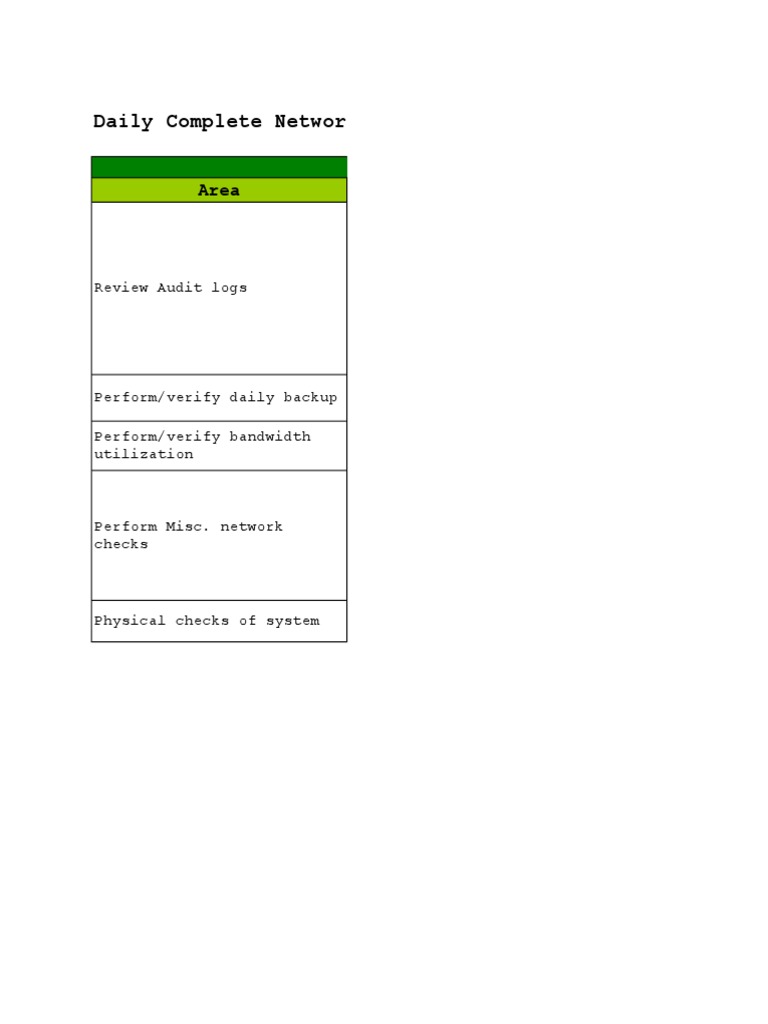 Daily Network Administrator Checklist | PDF | Business | Computers