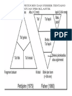 Klasifikasi Petijohn Dan Fisher Tentang Batuan Piroklastik