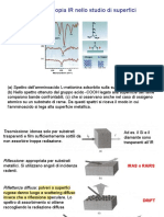 IR Riflessione