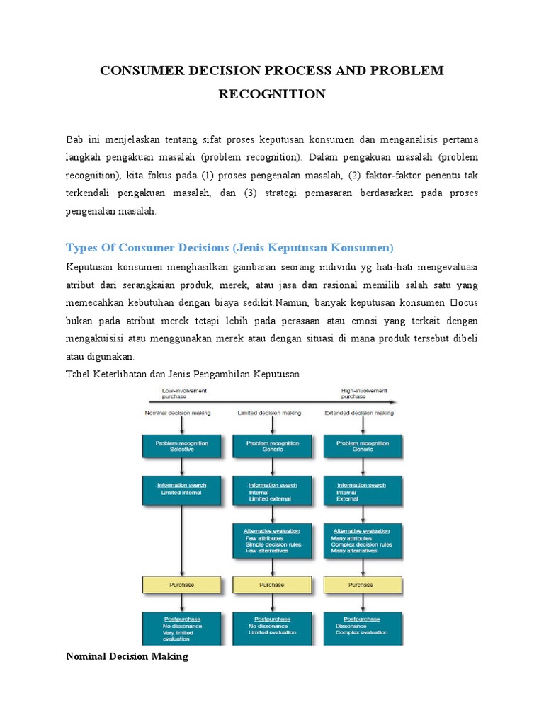 14-Consumer Decision Process and Problem Recognition - 14 | PDF