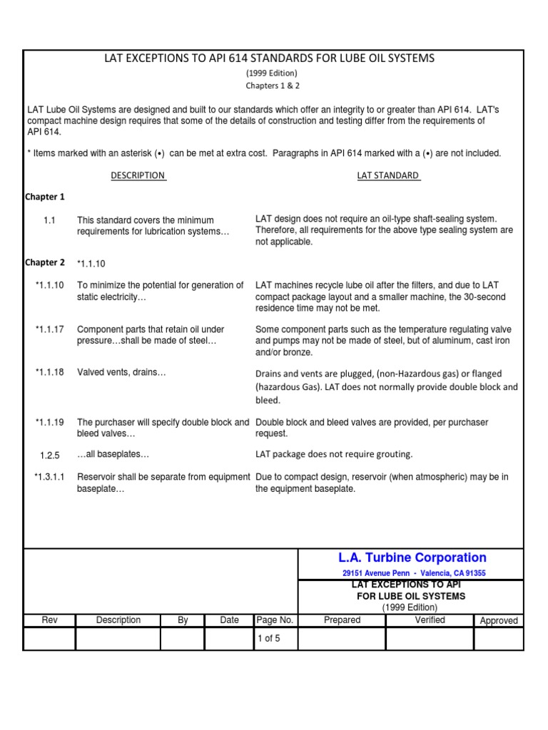 4 1-Lat Exceptions To API 614 | PDF | Pump | Valve