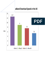 Average Broadband Download Speeds in The UK: Mbit/s