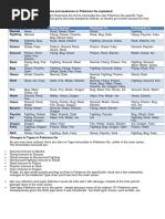 Battle Chart Pokemon Go