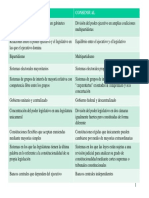 Lijphart Modelos Democracia PDF