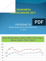 Lokakarya TB TH 2015