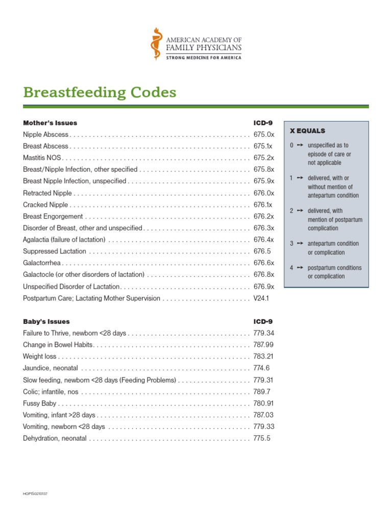 HOPS Breastfeeding Codes (FINAL) Childhood Women's Health