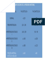 Clasificacion de La Presion Arterial