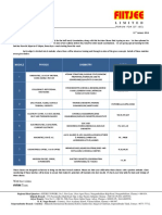 Limited: Physics Chemistry Maths