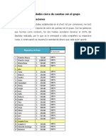 Reporte de Actividades - Cierre de Cuentas Con El Grupo