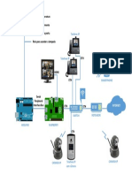 Diagrama Projeto Central Domotica