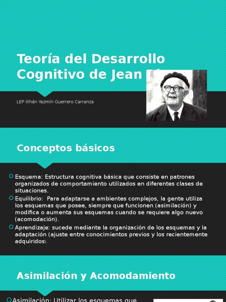 Teoría Del Desarrollo Cognitivo de Jean Piaget