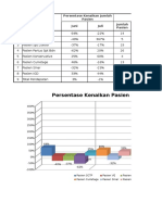 Persentase Kenaikan