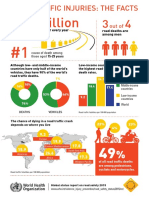 Infografik Who PDF