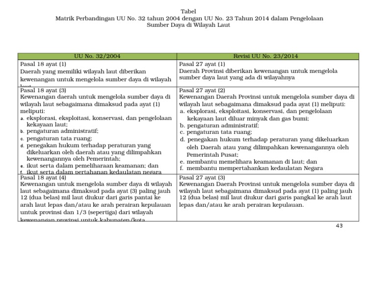 Matrik Perbandingan Uu No 32 Tahun 2004 Dengan Uu No 23 Tahun 2014 Dalam Pengelolaan