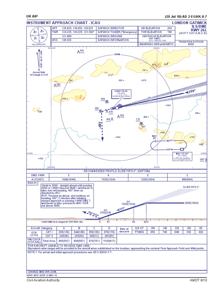 London Gatwick Ils/Dme Rwy 26L Instrument Approach Chart Icao PDF