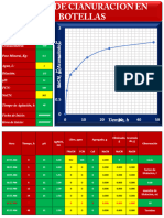 Informe de Cianuracion en Botella