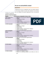 Priorités Par Axe_Atelier de Validation