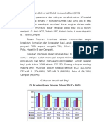 Grafik Imunisasi