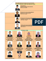 Carta Organisasi SK Bagan Datoh 2017